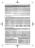 Preview for 245 page of Bosch 3 600 HC1 A Original Instructions Manual