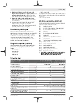 Preview for 253 page of Bosch 3 600 HC1 A Original Instructions Manual