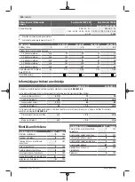 Preview for 254 page of Bosch 3 600 HC1 A Original Instructions Manual