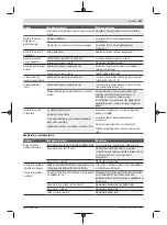 Preview for 257 page of Bosch 3 600 HC1 A Original Instructions Manual