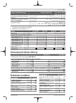 Preview for 263 page of Bosch 3 600 HC1 A Original Instructions Manual