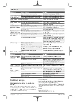 Preview for 266 page of Bosch 3 600 HC1 A Original Instructions Manual