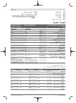 Preview for 272 page of Bosch 3 600 HC1 A Original Instructions Manual