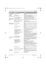 Preview for 9 page of Bosch 3 600 J11 000 Original Instructions Manual