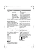 Предварительный просмотр 96 страницы Bosch 3 600 J11 000 Original Instructions Manual