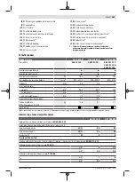 Предварительный просмотр 167 страницы Bosch 3 601 E12 0 Original Instructions Manual