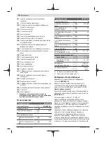 Preview for 192 page of Bosch 3 601 FA1 0 Original Instructions Manual