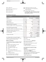 Preview for 38 page of Bosch 3 601 J3A 300 Original Instructions Manual