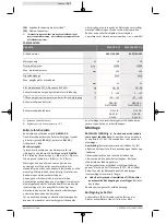 Preview for 107 page of Bosch 3 601 J3A 300 Original Instructions Manual