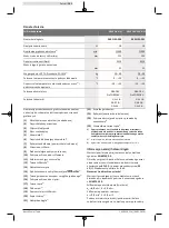 Preview for 161 page of Bosch 3 601 J3A 300 Original Instructions Manual