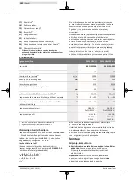 Preview for 282 page of Bosch 3 601 J3A 300 Original Instructions Manual