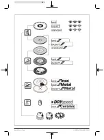 Preview for 361 page of Bosch 3 601 J3A 300 Original Instructions Manual