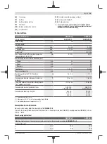 Предварительный просмотр 15 страницы Bosch 3 601 JF8 1 Series Original Instructions Manual