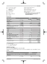 Предварительный просмотр 87 страницы Bosch 3 601 JF8 1 Series Original Instructions Manual