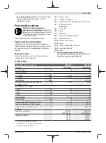 Предварительный просмотр 101 страницы Bosch 3 601 JF8 1 Series Original Instructions Manual