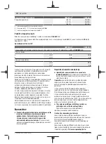 Предварительный просмотр 174 страницы Bosch 3 601 JF8 1 Series Original Instructions Manual