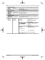 Предварительный просмотр 225 страницы Bosch 3 601 JF8 1 Series Original Instructions Manual