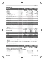 Preview for 11 page of Bosch 3 601 JH6 0 Original Instructions Manual