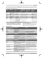 Предварительный просмотр 59 страницы Bosch 3 601 JH6 0 Original Instructions Manual