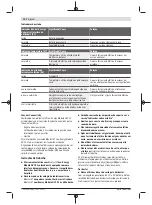 Предварительный просмотр 74 страницы Bosch 3 601 JH6 0 Original Instructions Manual