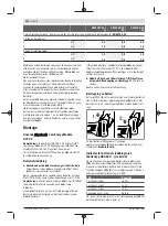 Предварительный просмотр 122 страницы Bosch 3 601 JH6 0 Original Instructions Manual