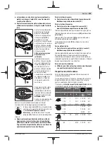 Предварительный просмотр 295 страницы Bosch 3 601 JH6 0 Original Instructions Manual