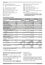 Preview for 30 page of Bosch 3 601 JH9 101 Original Instructions Manual