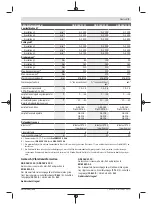 Preview for 9 page of Bosch 3 601 JJ0 100 Original Instructions Manual