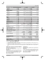 Preview for 25 page of Bosch 3 601 JJ0 100 Original Instructions Manual