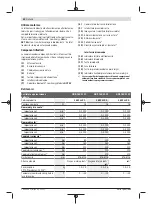 Preview for 50 page of Bosch 3 601 JJ0 100 Original Instructions Manual