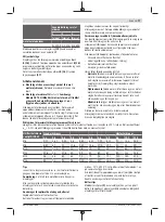 Preview for 77 page of Bosch 3 601 JJ0 100 Original Instructions Manual