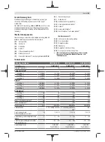 Preview for 81 page of Bosch 3 601 JJ0 100 Original Instructions Manual