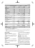 Preview for 89 page of Bosch 3 601 JJ0 100 Original Instructions Manual