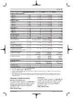 Preview for 97 page of Bosch 3 601 JJ0 100 Original Instructions Manual