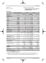 Preview for 105 page of Bosch 3 601 JJ0 100 Original Instructions Manual