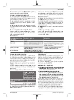 Preview for 117 page of Bosch 3 601 JJ0 100 Original Instructions Manual