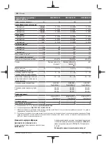 Preview for 148 page of Bosch 3 601 JJ0 100 Original Instructions Manual