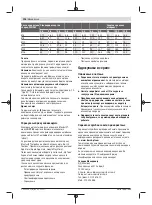 Preview for 198 page of Bosch 3 601 JJ0 100 Original Instructions Manual