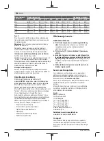 Preview for 206 page of Bosch 3 601 JJ0 100 Original Instructions Manual