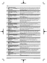 Preview for 273 page of Bosch 3 601 JJ0 100 Original Instructions Manual