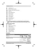 Предварительный просмотр 72 страницы Bosch 3 601 K72 R50 Original Instructions Manual