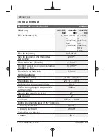 Предварительный просмотр 86 страницы Bosch 3 601 K72 R50 Original Instructions Manual