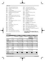 Предварительный просмотр 114 страницы Bosch 3 601 M19 1 Original Instructions Manual