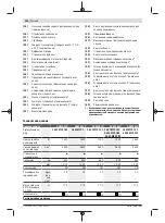 Предварительный просмотр 224 страницы Bosch 3 601 M19 1 Original Instructions Manual