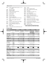 Предварительный просмотр 316 страницы Bosch 3 601 M19 1 Original Instructions Manual