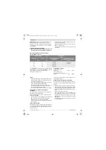 Предварительный просмотр 62 страницы Bosch 3 601 M21 100 Original Instructions Manual