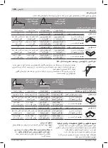 Предварительный просмотр 406 страницы Bosch 3 601 M21 100 Original Instructions Manual