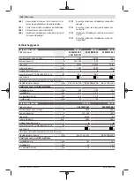 Предварительный просмотр 108 страницы Bosch 3 601 M30 502 Original Instructions Manual