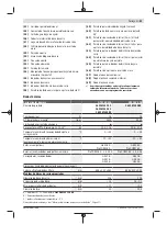 Предварительный просмотр 51 страницы Bosch 3 601 M44 000 Original Instructions Manual