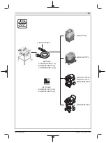 Предварительный просмотр 137 страницы Bosch 3 601 M45 080 Original Instructions Manual